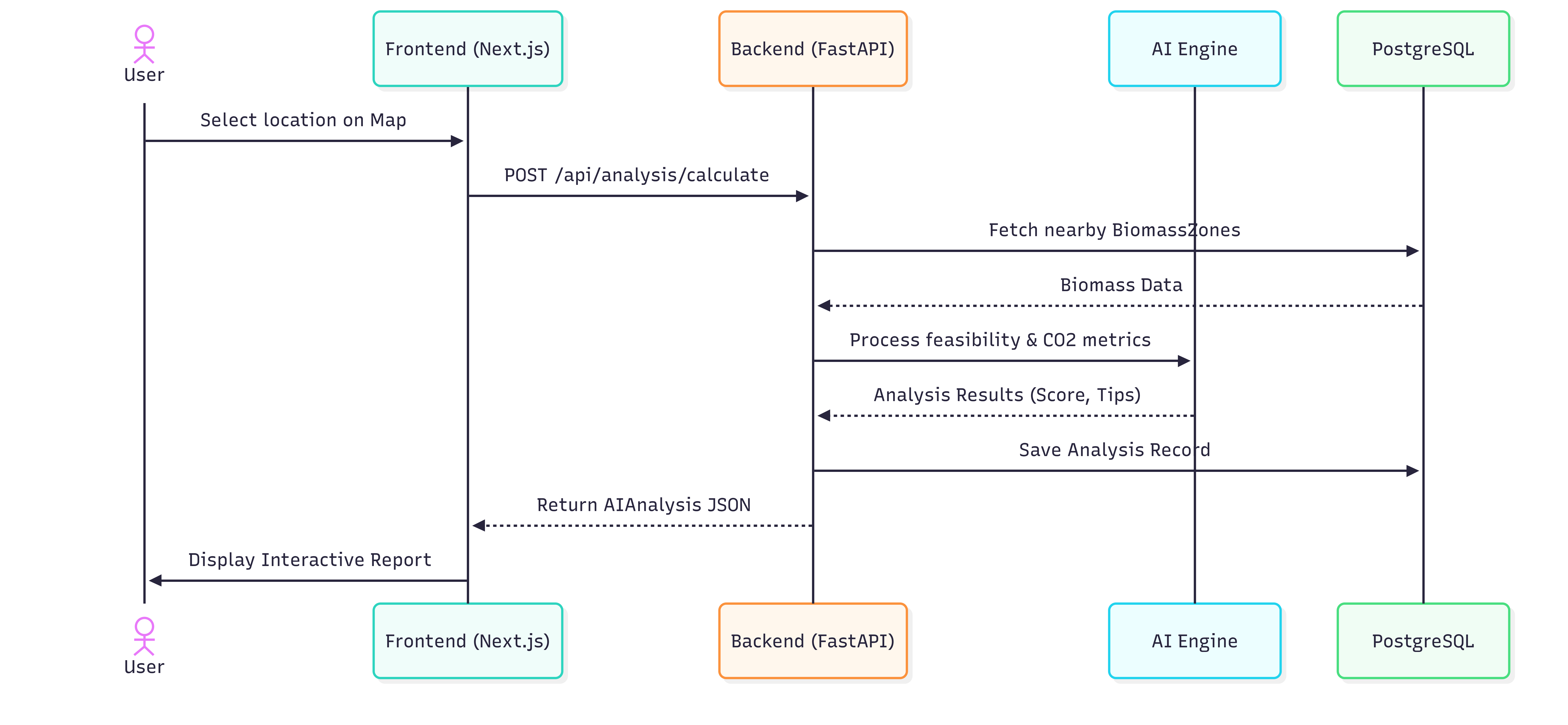 The Future of Solar Energy in 2030
